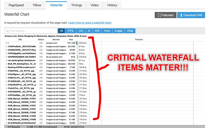 Why Google Pagespeed, Pingdom, and GTmetrix scores don't matter