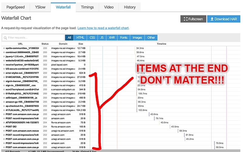 Why Google Pagespeed, Pingdom, and GTmetrix scores don't matter